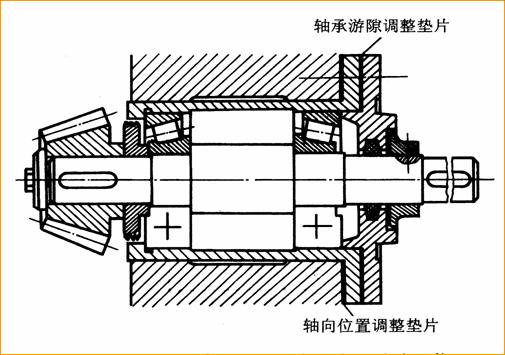 軸承座調整墊片